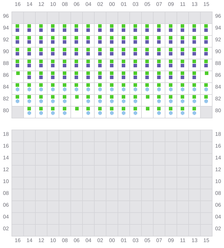 Bay 077 view and slots of CMA CGM OTELLO