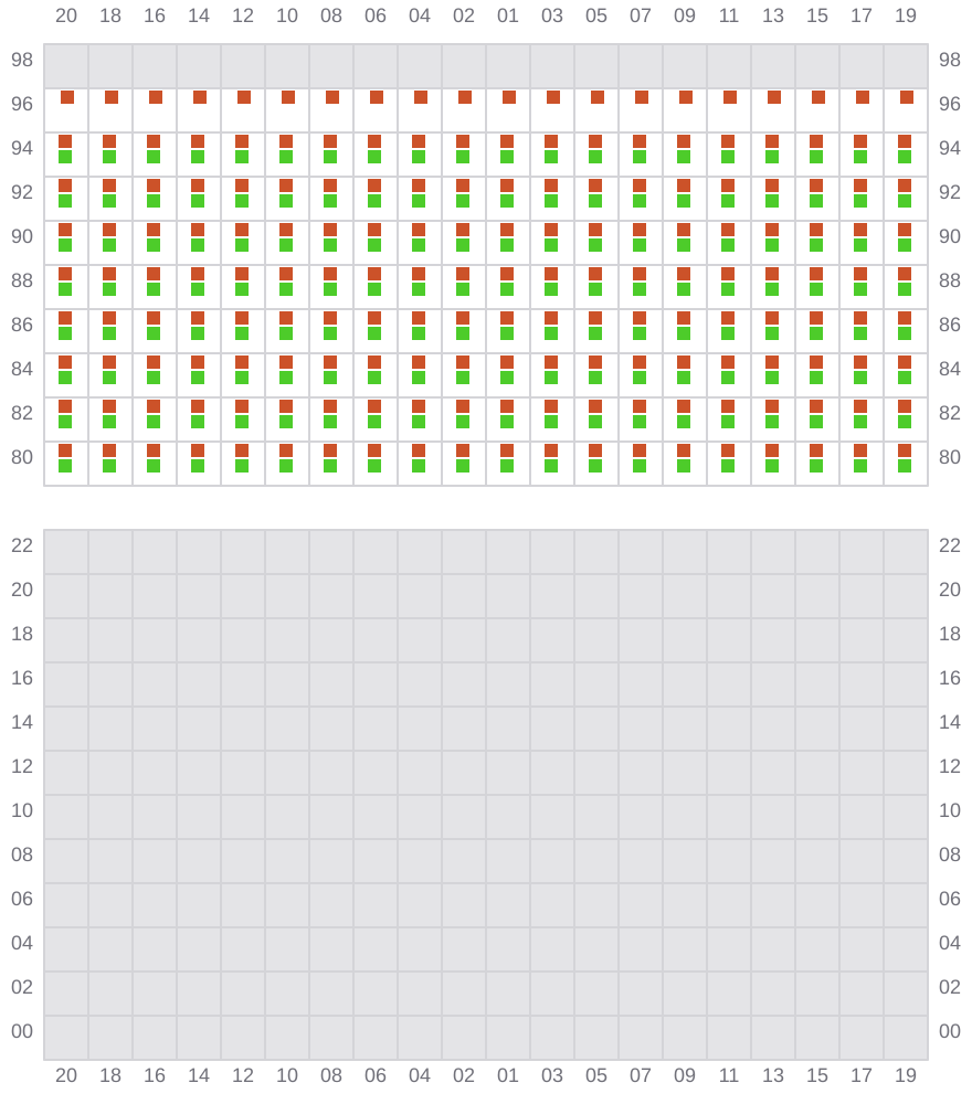 Bay 015 view and slots of MSC BEATRICE