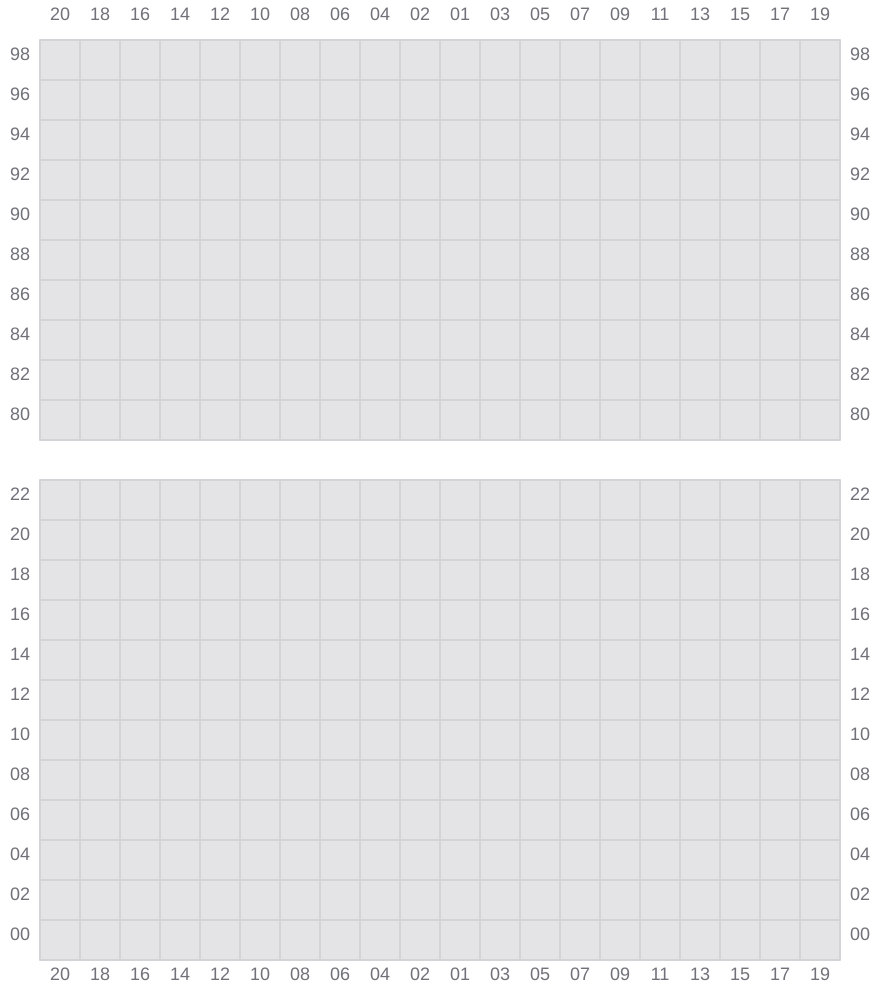 Bay 031 view and slots of MSC BEATRICE