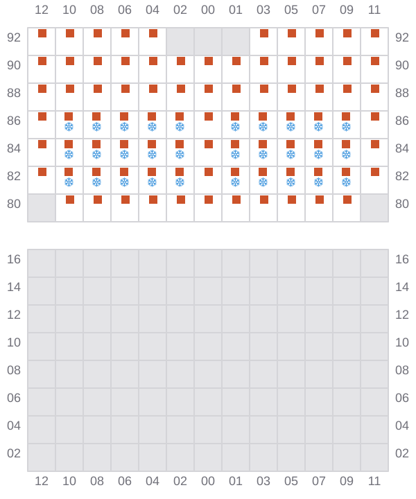 Bay 043 view and slots of ARIANA