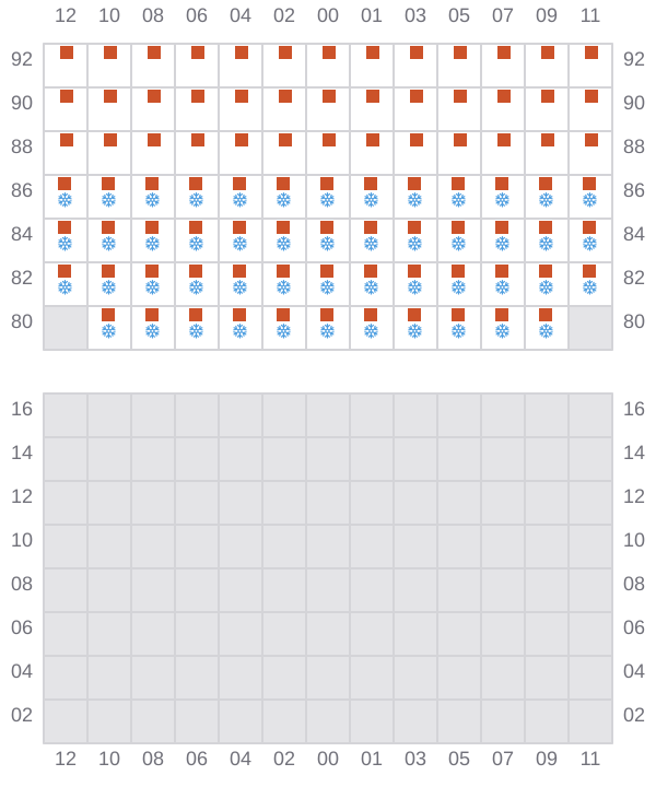 Bay 045 view and slots of ARIANA