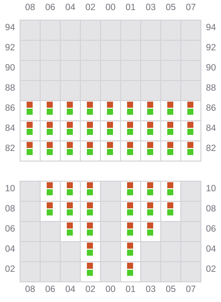 Bay 003 view and slots of CONTSHIP GEM