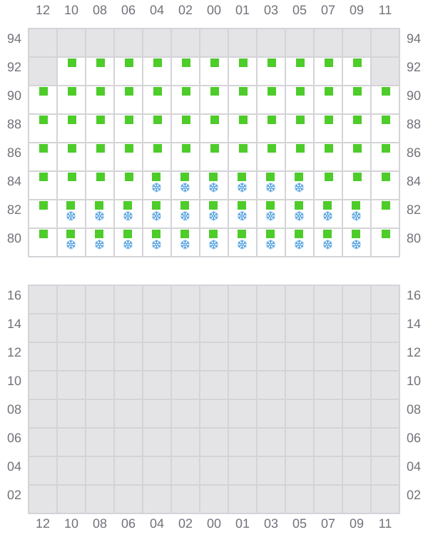 Bay 061 view and slots of DERBY D