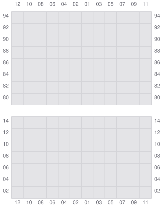 Bay 049 view and slots of ADDISON