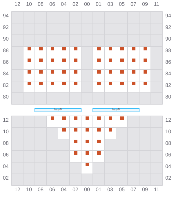 Bay 003 view and slots of MINSTREL