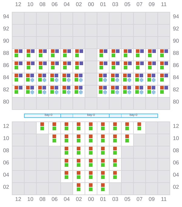 Bay 005 view and slots of MINSTREL