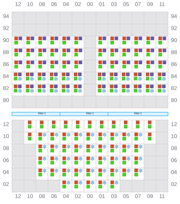 Bay 009 view and slots of MINSTREL