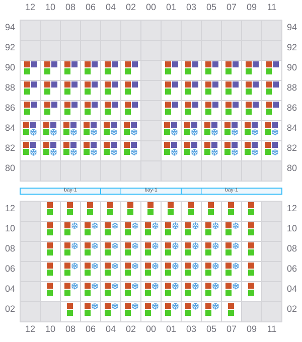 Bay 013 view and slots of MINSTREL