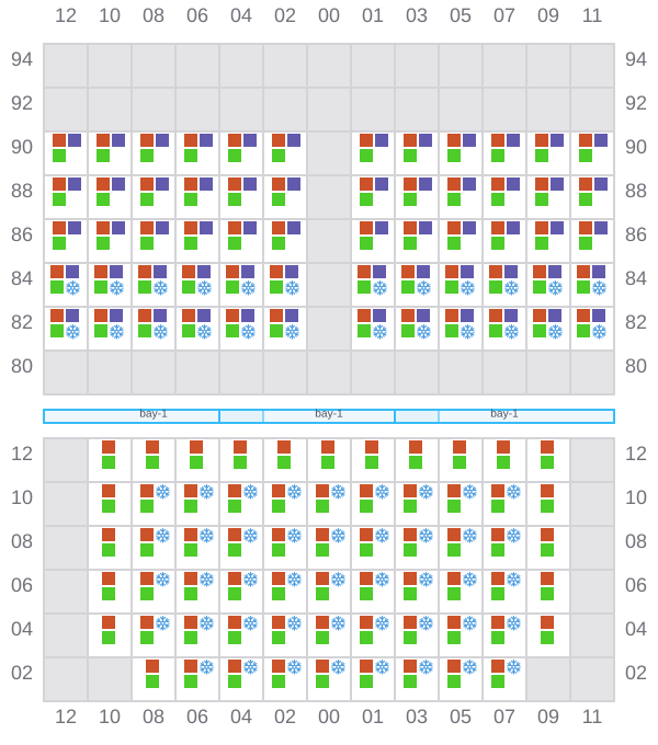 Bay 017 view and slots of MINSTREL