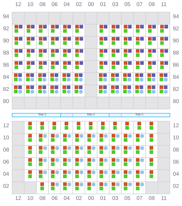 Bay 025 view and slots of MINSTREL