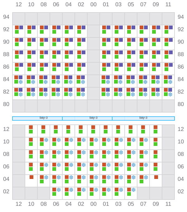 Bay 029 view and slots of MINSTREL