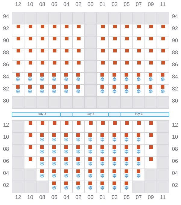Bay 031 view and slots of MINSTREL