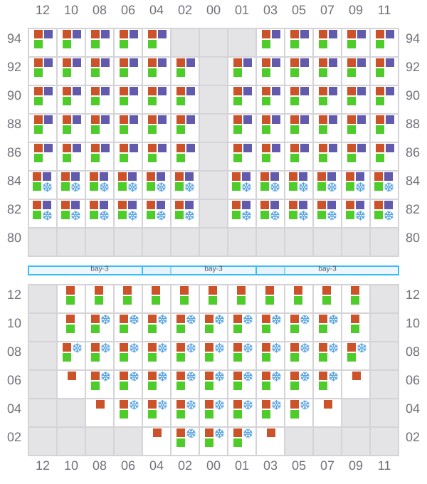 Bay 033 view and slots of MINSTREL