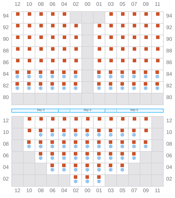 Bay 035 view and slots of MINSTREL
