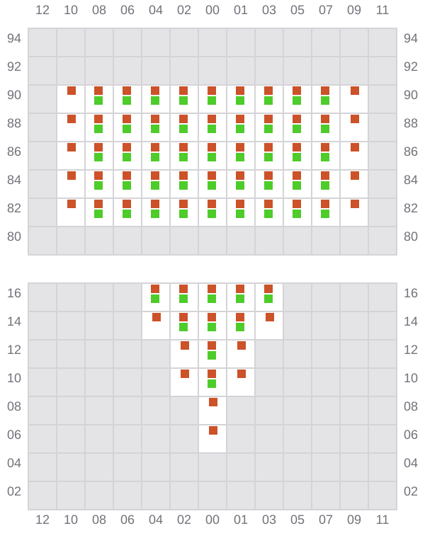 Bay 003 view and slots of BEA SCHULTE