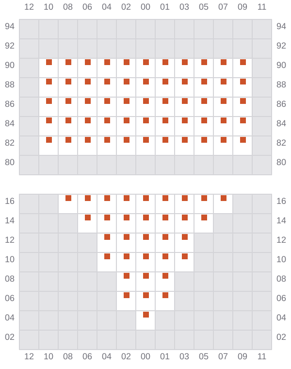 Bay 005 view and slots of BEA SCHULTE
