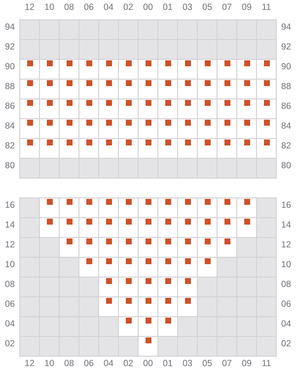 Bay 009 view and slots of BEA SCHULTE