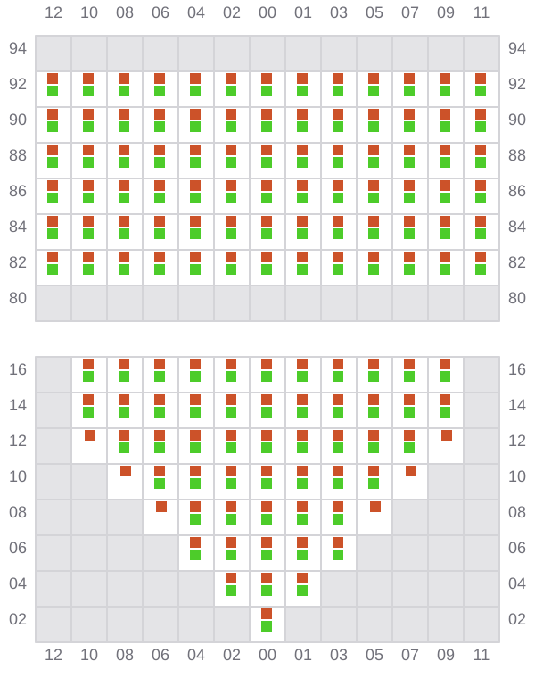 Bay 011 view and slots of BEA SCHULTE