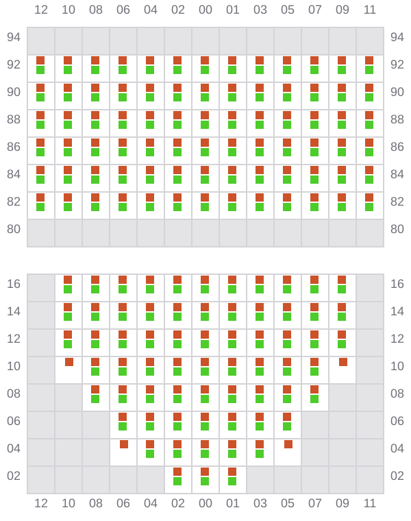 Bay 015 view and slots of BEA SCHULTE