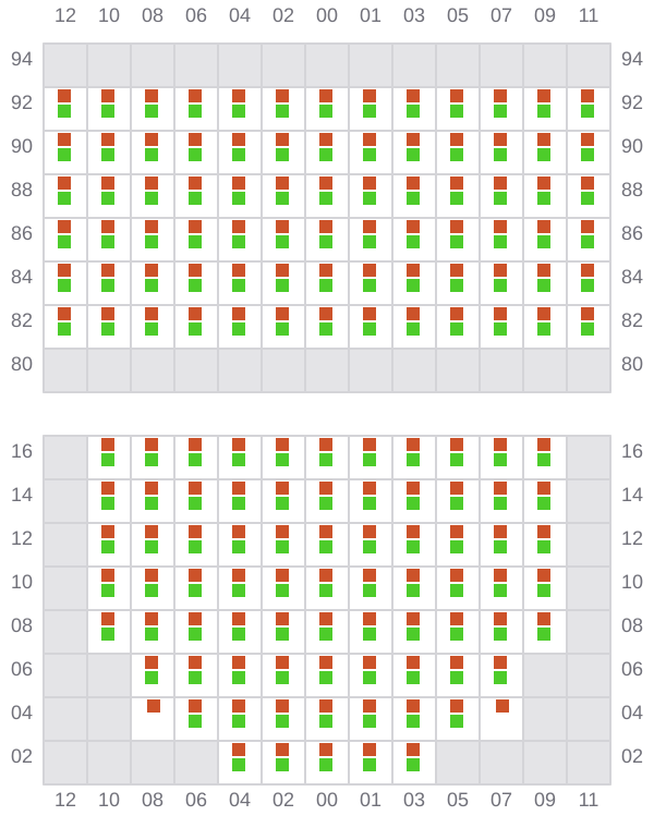 Bay 019 view and slots of BEA SCHULTE