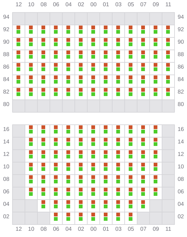 Bay 023 view and slots of BEA SCHULTE