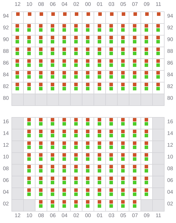 Bay 027 view and slots of BEA SCHULTE