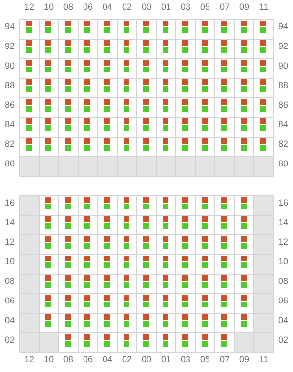 Bay 031 view and slots of BEA SCHULTE