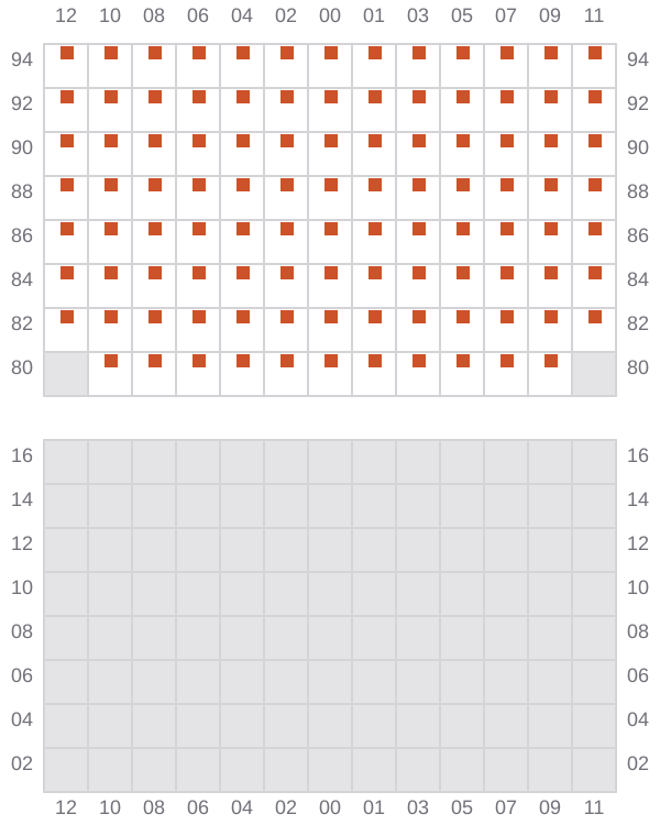 Bay 053 view and slots of BEA SCHULTE