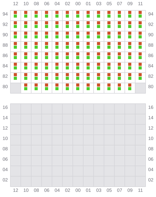 Bay 055 view and slots of BEA SCHULTE