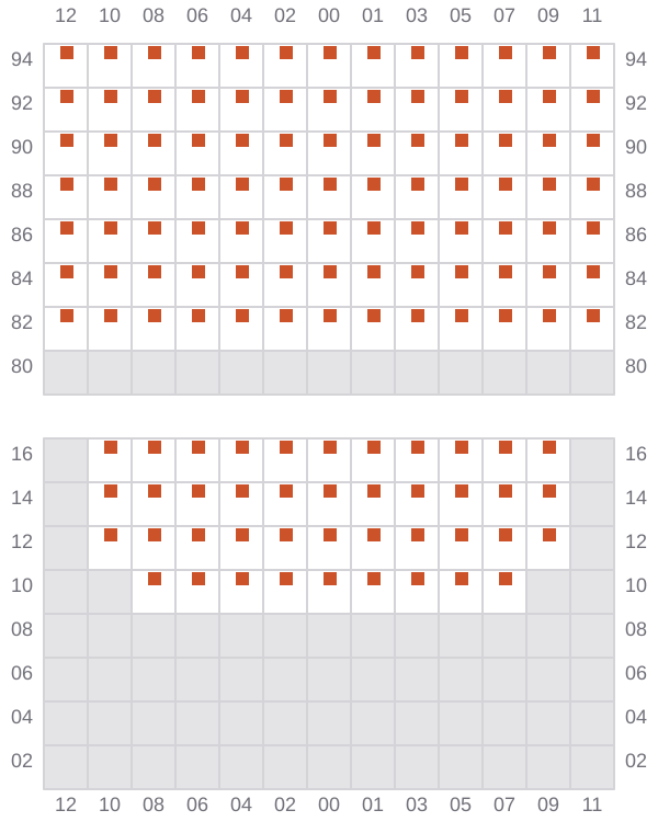 Bay 057 view and slots of BEA SCHULTE