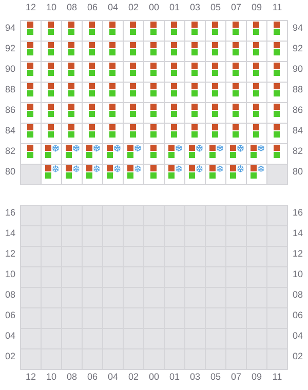 Bay 045 view and slots of POLONIA
