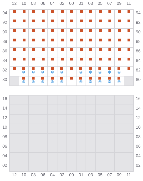 Bay 047 view and slots of POLONIA