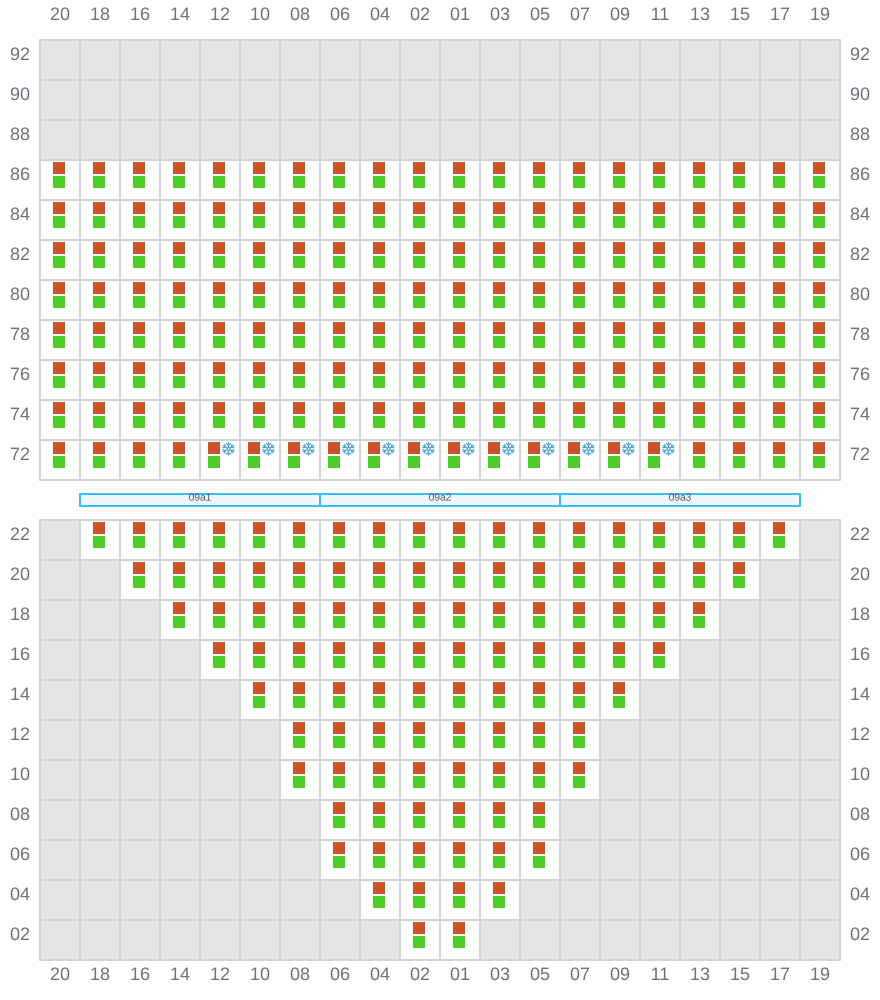 Bay 009 view and slots of CMA CGM CHILE