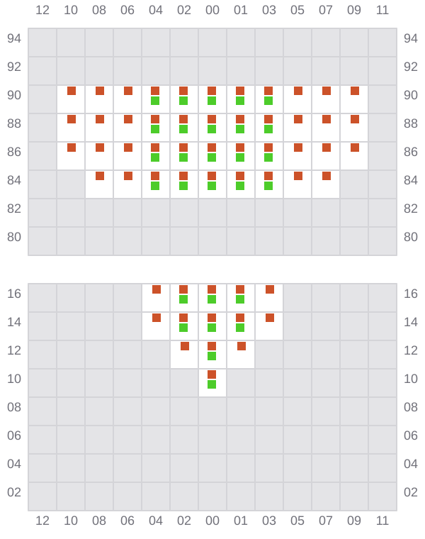 Bay 003 view and slots of MSC ROBERTA V