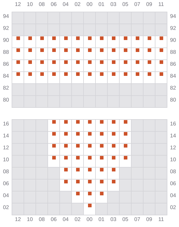 Bay 009 view and slots of MSC ROBERTA V