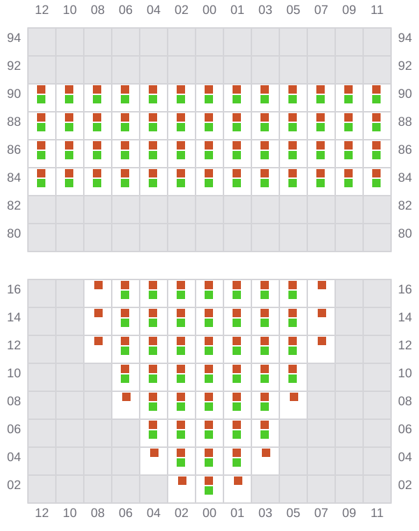 Bay 011 view and slots of MSC ROBERTA V