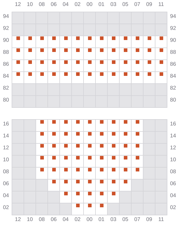 Bay 013 view and slots of MSC ROBERTA V
