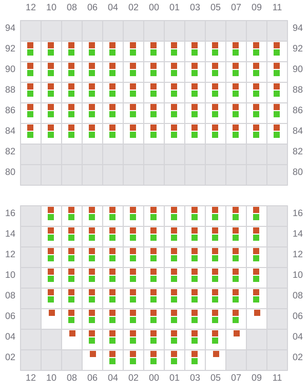 Bay 019 view and slots of MSC ROBERTA V