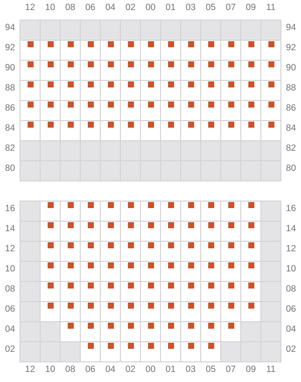 Bay 021 view and slots of MSC ROBERTA V