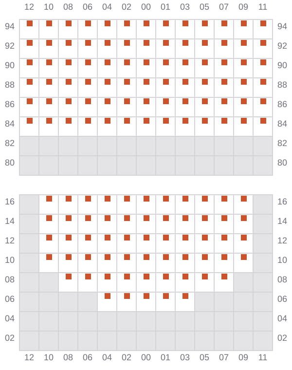 Bay 059 view and slots of MSC ROBERTA V