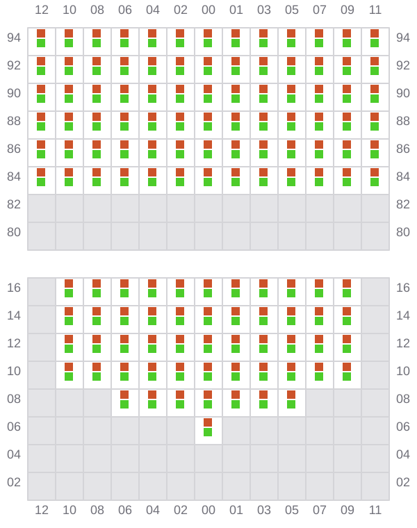Bay 061 view and slots of MSC ROBERTA V