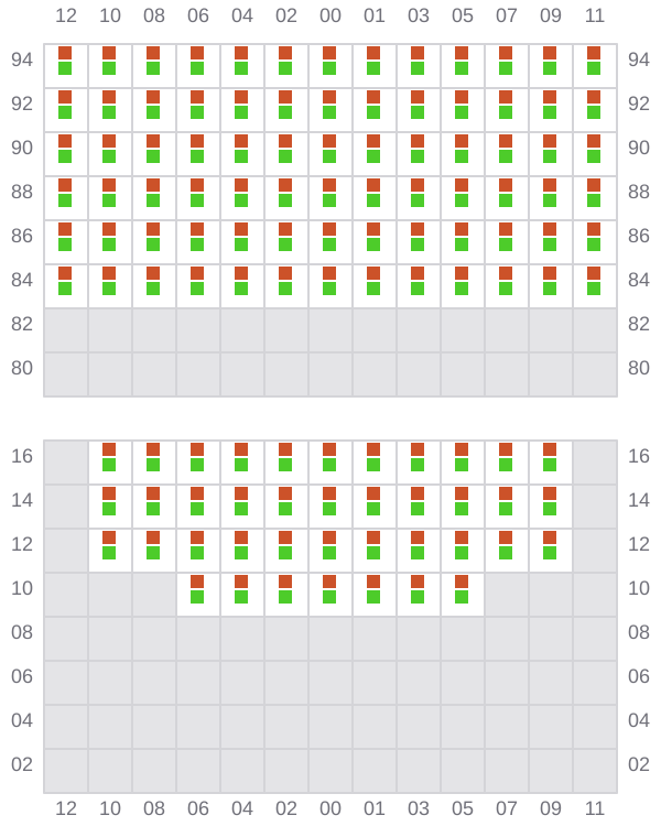 Bay 065 view and slots of MSC ROBERTA V