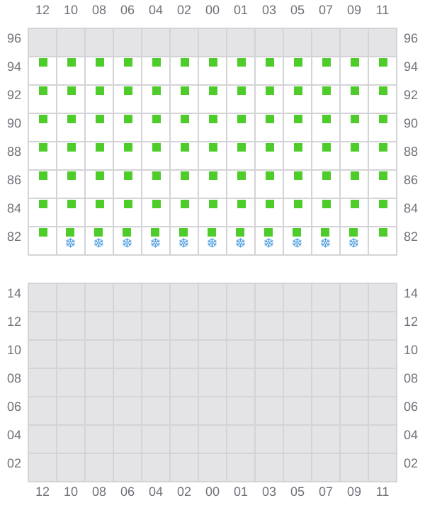 Bay 047 view and slots of JENS MAERSK