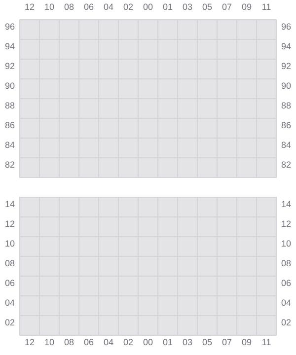 Bay 045 view and slots of EVER BLISS