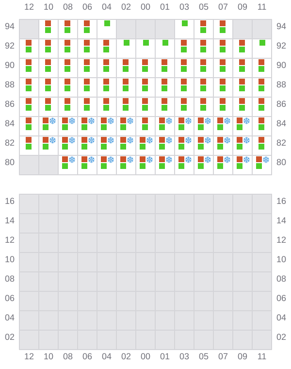 Bay 045 view and slots of GSL ELEFTHERIA