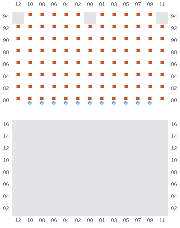 Bay 047 view and slots of GSL ELEFTHERIA