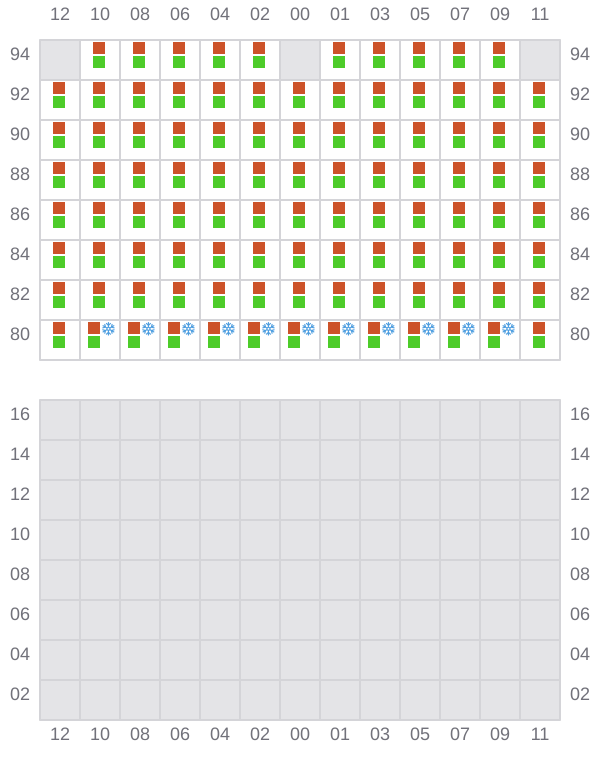 Bay 049 view and slots of GSL ELEFTHERIA