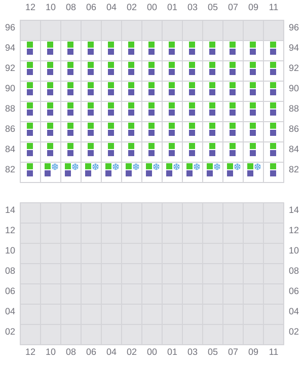 Bay 063 view and slots of WAN HAI 505