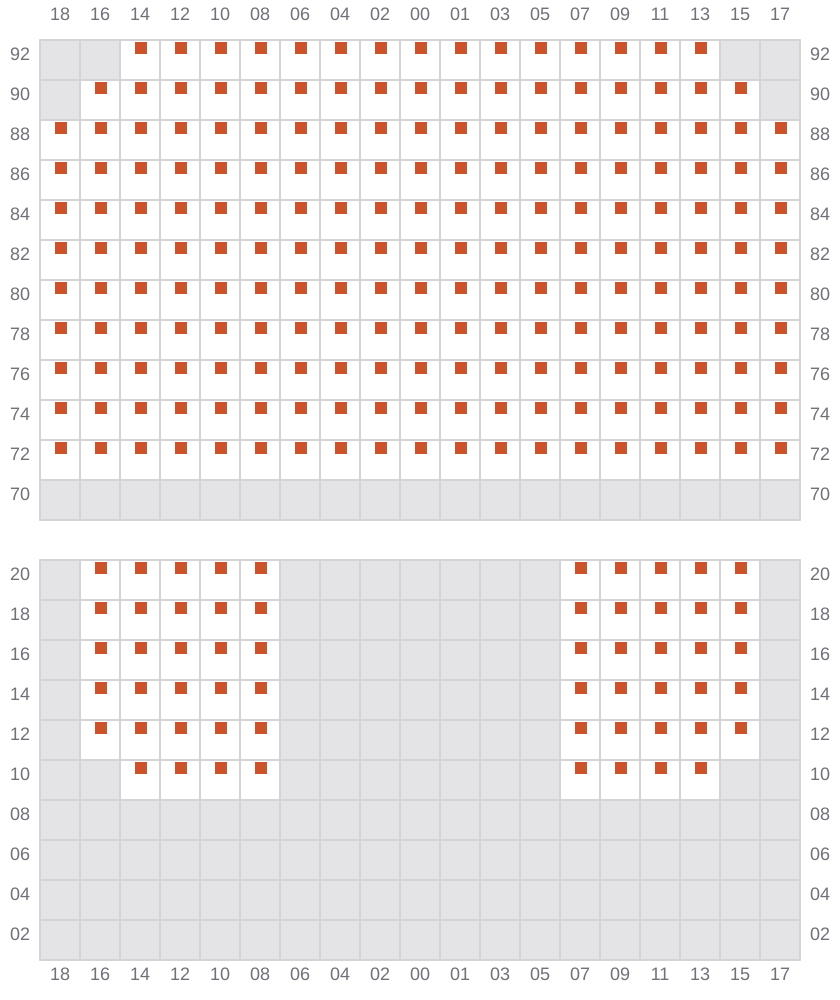 Bay 065 view and slots of EVER FEAT