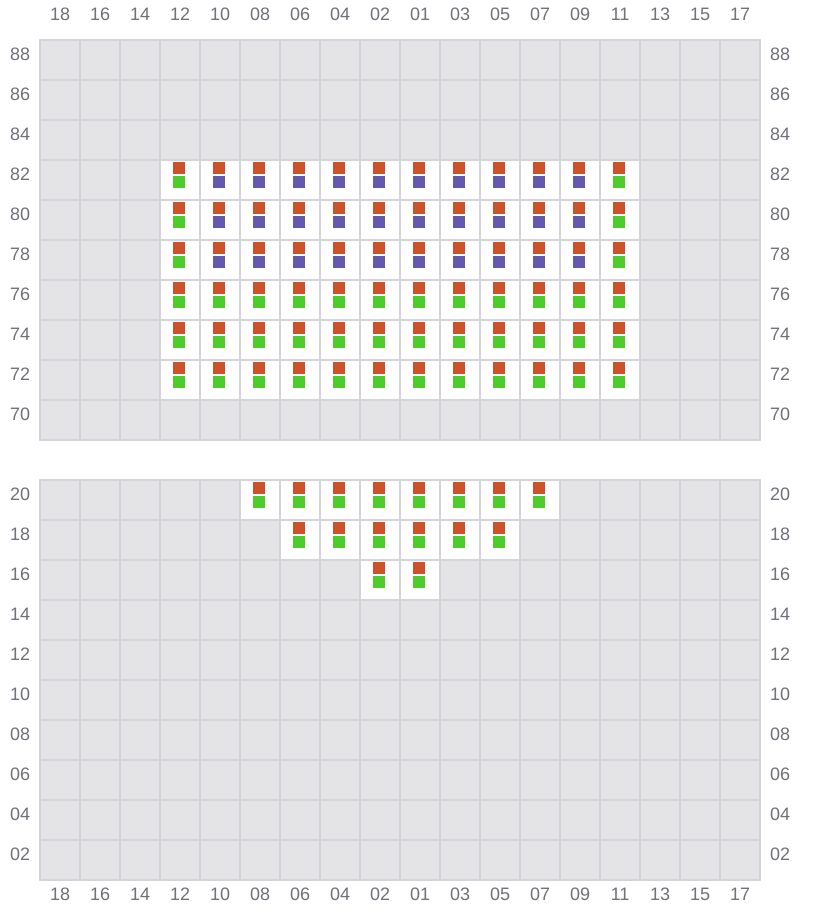 Bay 001 view and slots of YM TRAVEL